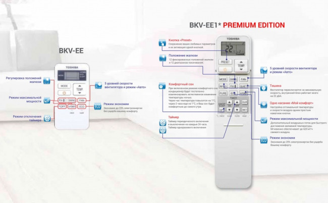 Toshiba BKV-EE1* (RAS-16BKV-EE1*/RAS-16BAV-EE1*) PREMIUM EDITION в Ижевске
