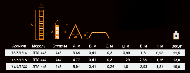 Лестница-трансформер ВИХРЬ ЛТА 4х5 в Ижевске