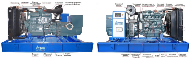 Дизельный генератор ТСС АД-240С-Т400-1РМ17 (Mecc Alte) в Ижевске