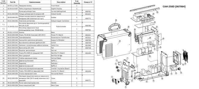 Сварочный инвертор TSS PRO MMA-250D в Ижевске