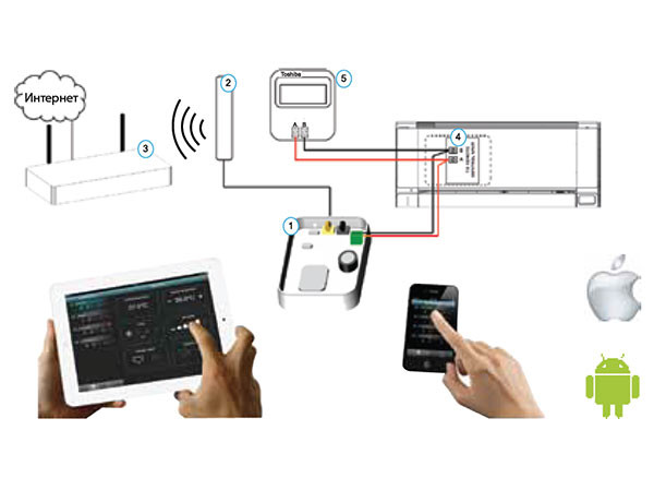 Toshiba WiFi адаптер (TO-RC-WiFi-1) в Ижевске