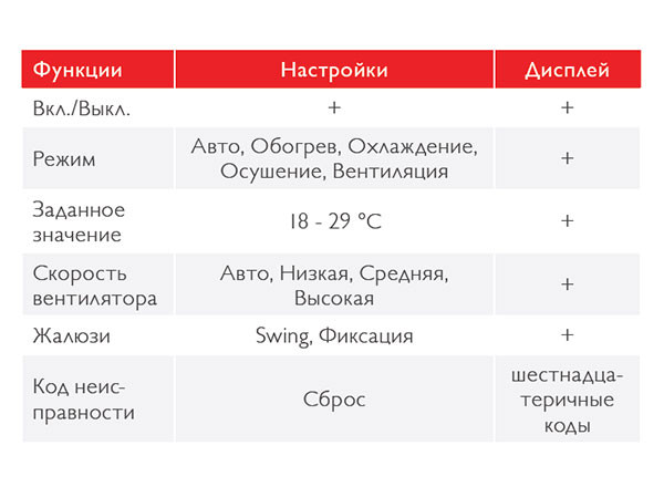 Toshiba WiFi адаптер (TO-RC-WiFi-1) в Ижевске