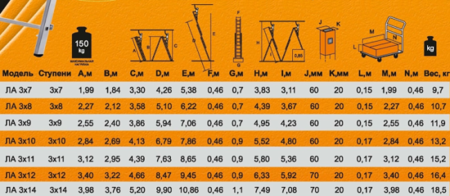 Лестница алюминиевая ВИХРЬ ЛА 3х10 в Ижевске Лестница алюминиевая ВИХРЬ ЛА 3х10 в Ижевске