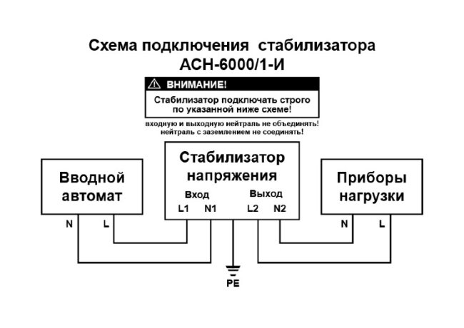 Стабилизатор напряжения РЕСАНТА АСН-6000/1-И в Ижевске Стабилизатор напряжения РЕСАНТА АСН-6000/1-И в Ижевске