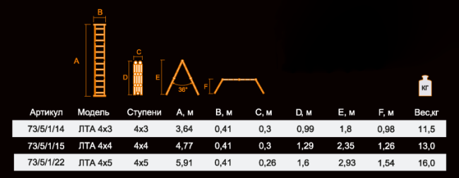 Лестница-трансформер ВИХРЬ ЛТА 4х4 в Ижевске