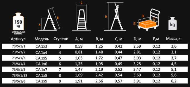 Стремянка алюминиевая ВИХРЬ СА 1х6 в Ижевске