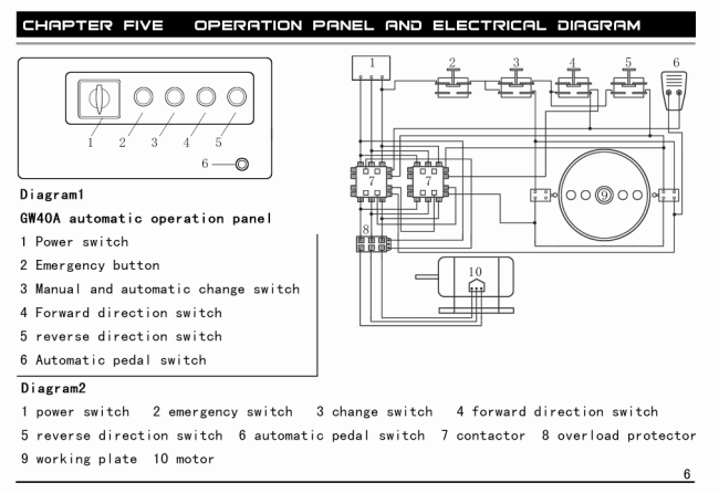 Станок для гибки арматуры с концевиком ТСС GW 42A автоматический в Ижевске